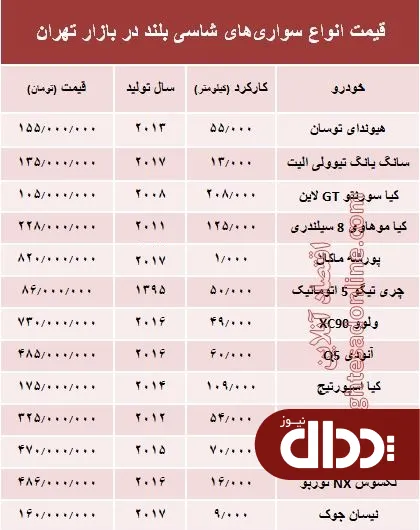 جدول/ قیمت انواع سواری‌های شاسی بلند