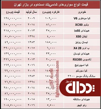 جدول/ قیمت انواع‌ شاسی بلند دست دوم