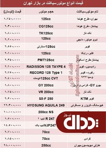 جدول/ آخرین قیمت انواع موتورسیکلت در بازار