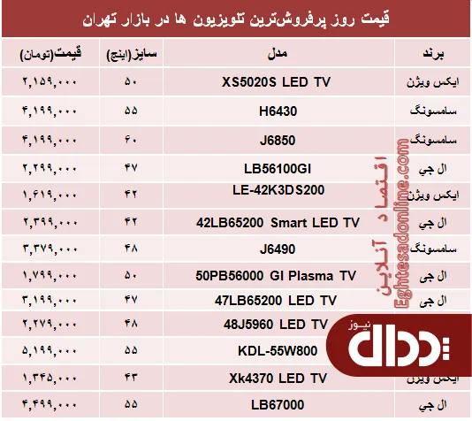 جدول/ قیمت پرفروش ترین تلویزیون ها در ایران