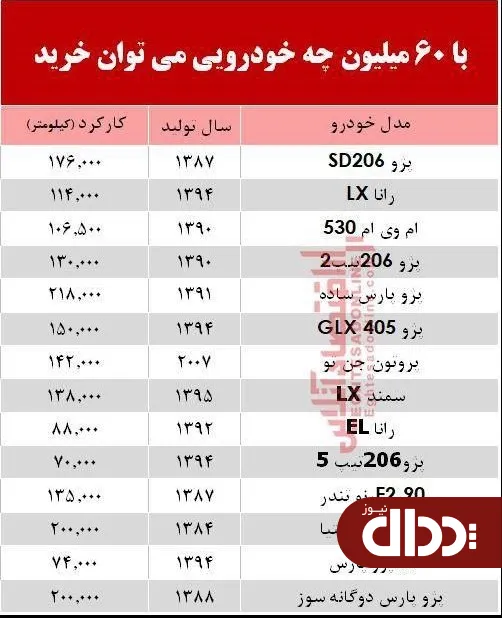 جدول/ قیمت خودروهای 60 میلیونی در بازار
