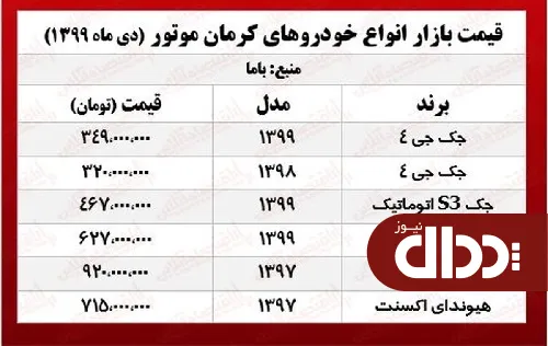 جدول/ جدیدترین قیمت خودروهای کرمان موتور