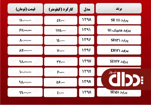 جدول/ قیمت پراید کارکرده امروز اول اردیبهشت 1400