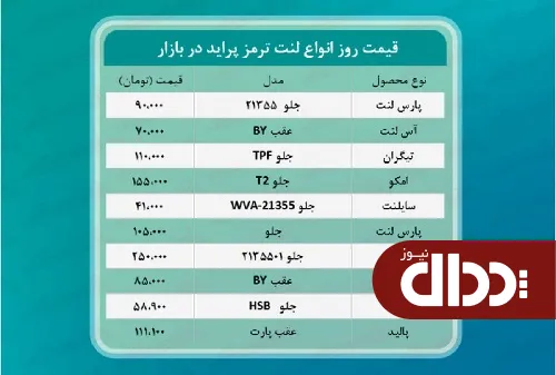 جدول/ قیمت روز انواع لنت ترمز پراید