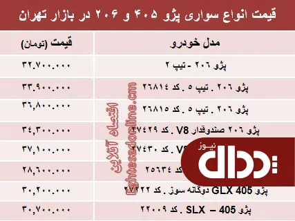 جدول/ قیمت روز انواع مدل‌های پژو 405 و ‌206‏