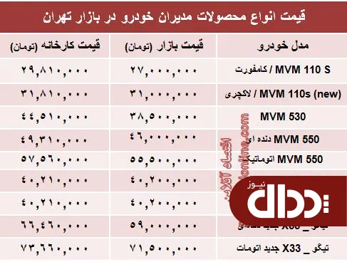 جدول/ قیمت جدید انواع ام وی ام در بازار +
