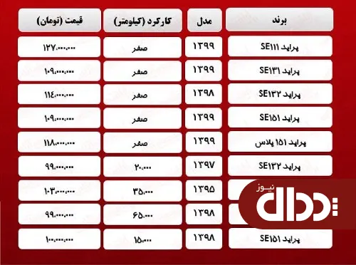جدول/ قیمت روز انواع پراید 18 فروردین 1400