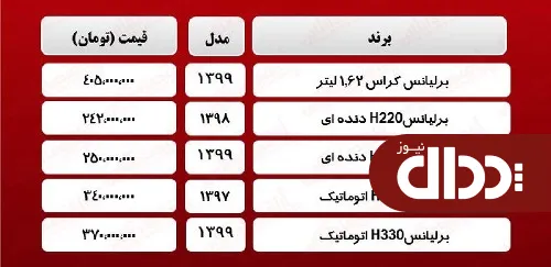 جدول/ قیمت روز انواع برلیانس در بازار آزاد