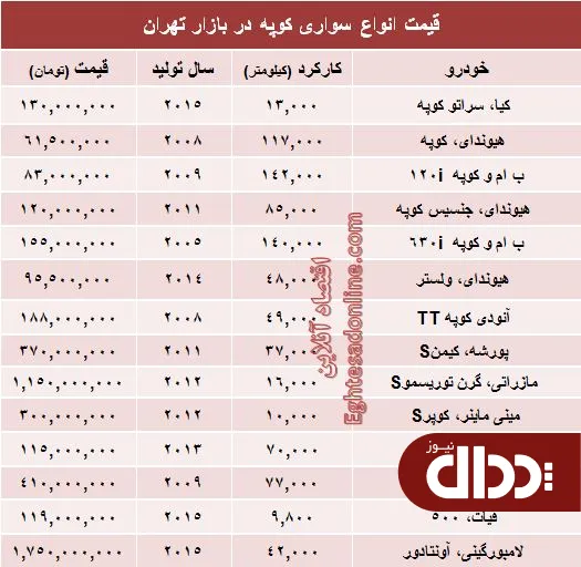 جدول/ قیمت انواع‌ خودروهای جوان پسند در ایران