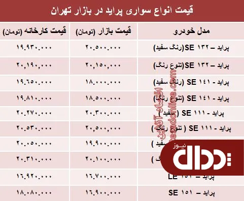 جدول/ قیمت جدید انواع پراید صفر