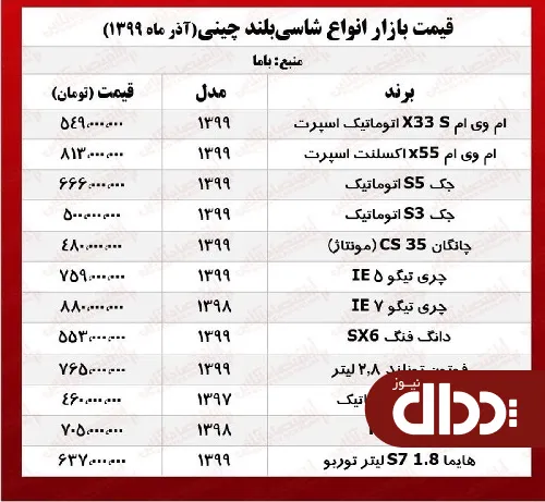 جدول/ قیمت خودروهای شاسی بلند چینی در بازار