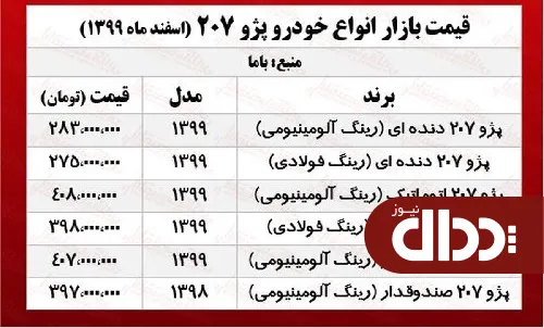 پژو 207 اتوماتیک امروز چند معامله شد؟ +جدول