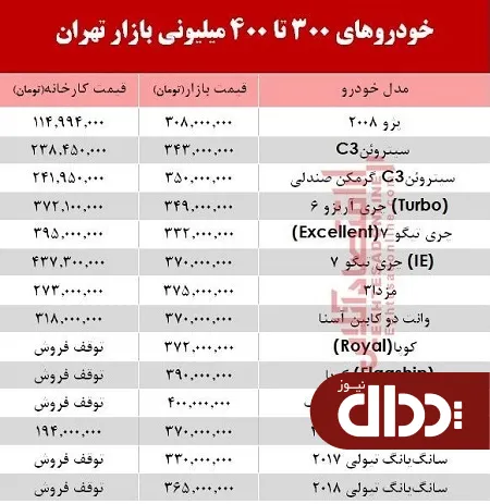 با 400 میلیون چه خودرویی می‌توان خرید؟ +جدول