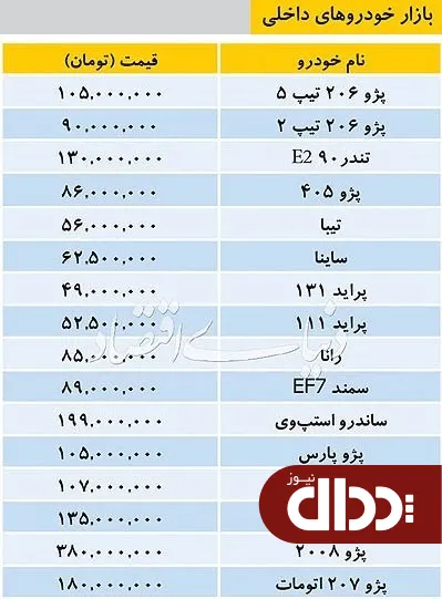 جدول/ قیمت انواع خودروهای داخلی 14 اردیبهشت 98