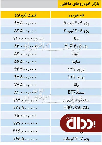 جدول/ قیمت خودروهای داخلی در بازار 4 شهریور 98