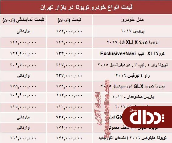 جدول/ قیمت روز انواع تویوتا در ایران