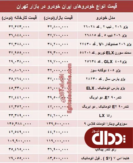 جدول/ قیمت‌ جدید محصولات ایران خودرو