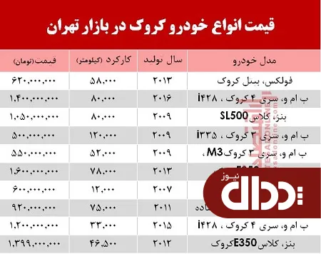 جدول/ خودروهای کروک در بازار تهران چند؟