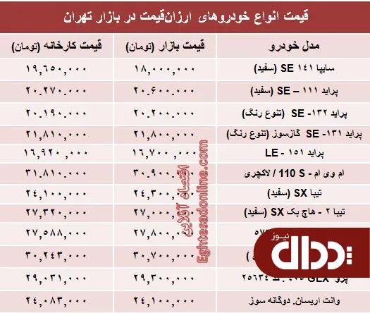 جدول/ با 30 میلیون‌ تومان چه ماشینی بخریم؟