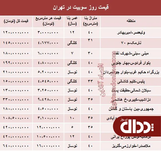 جدول/ سوییت‌های تهران چند؟