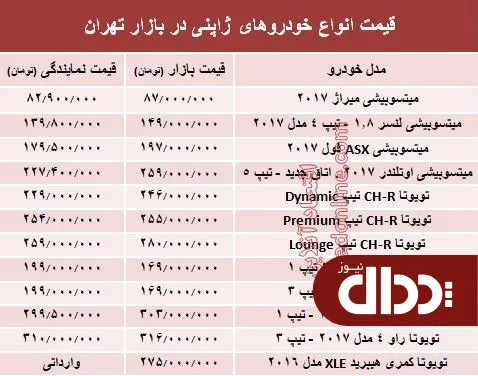 جدول/ خودروهای ژاپنی در بازار تهران چند؟