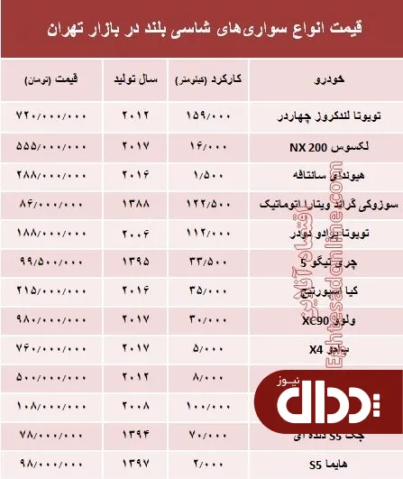 جدول/ قیمت انواع سواری‌های شاسی بلند در بازار تهران