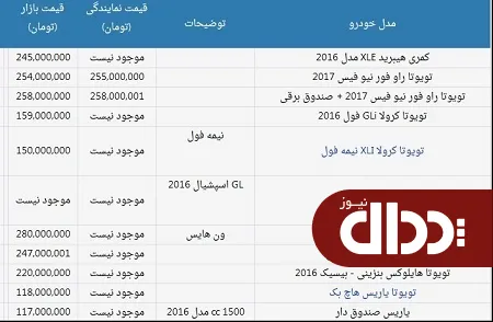 جدول/ قیمت محصولات تویوتا در نمایندگی و بازار