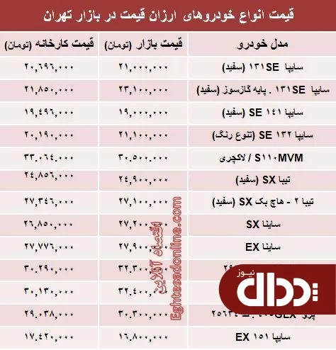 جدول/ تفاوت کارخانه تا بازار خودروهای ارزان‌؟