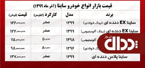 جدول/ ساینا رینگ آلومینیومی در بازار آزاد