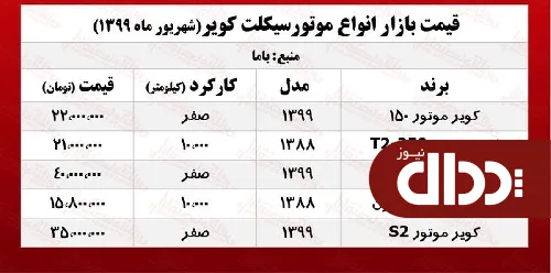 انواع موتورسیکلت کویر چند؟ +جدول