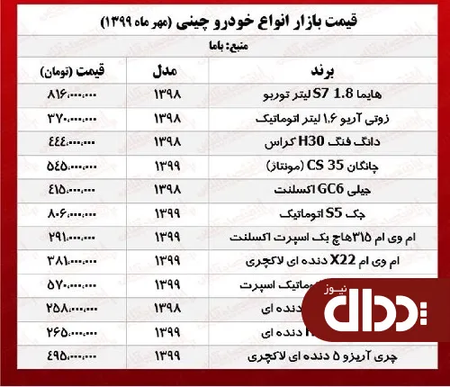 جدول/ قیمت انواع خودروهای چینی در بازار