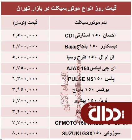 دول/ انواع موتورسیکلت 150 سی سی چند؟