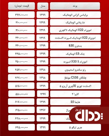 جدول/ خودروهای 400 تا 650 میلیونی در بازار
