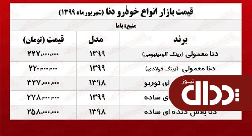جدول/ قیمت انواع دنا در بازار 5 مرداد 99