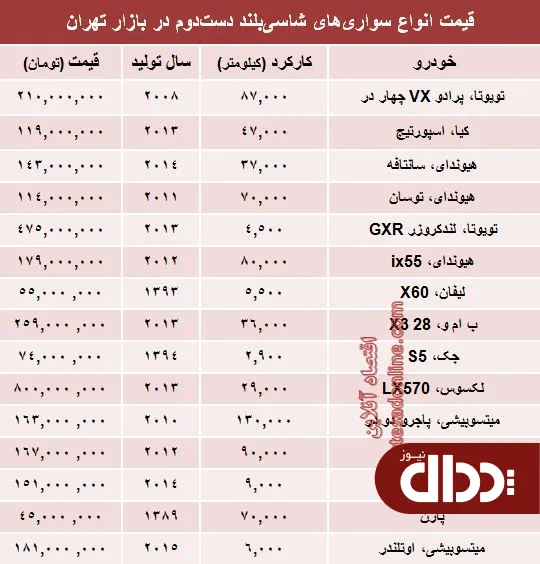 جدول/ قیمت انواع ماشین شاسی بلند دست دوم
