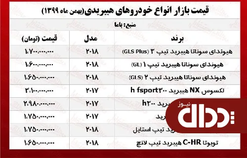 جدول/ قیمت روز انواع خودرو هیبریدی در بازار