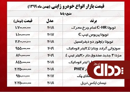 جدول/ قیمت روز خودروهای ژاپنی در بازار پایتخت