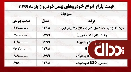 جدول/ قیمت محصولات بهمن خودرو در بازار