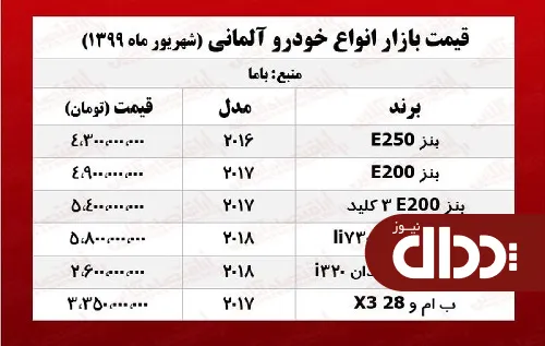 جدول/ قیمت انواع خودروهای آلمانی