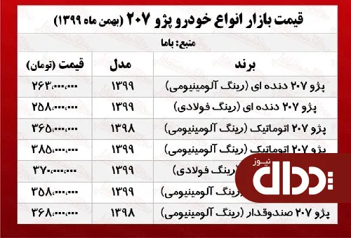 جدول/ قیمت روز انواع پژو 207 در بازار آزاد