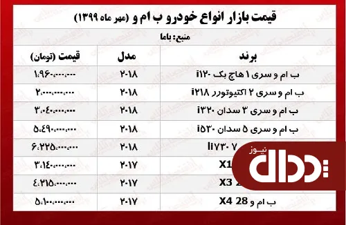 جدول/ قیمت انواع ب ام و در بازار