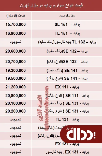 جدول/ جدیدترین قیمت انواع پراید صفر