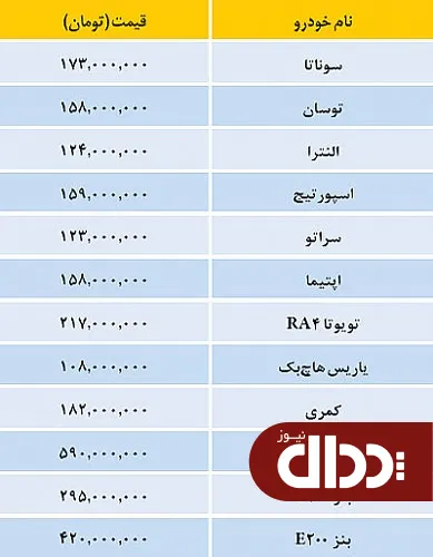 قیمت خودروهای وارداتی+جدول