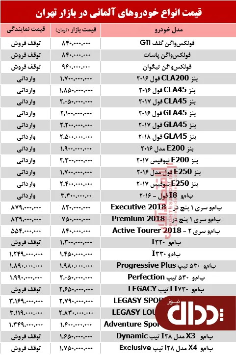 جدول/ خودروهای آلمانی در بازار تهران چند؟