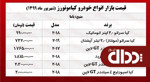 جدول/ قیمت انواع خودروهای کیا در بازار