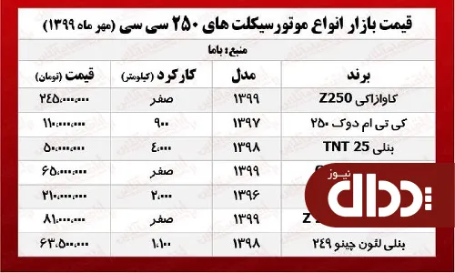 جدول/ قیمت موتورهای 250 سی سی در بازار