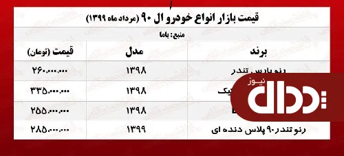 جدول/ قیمت روز L90