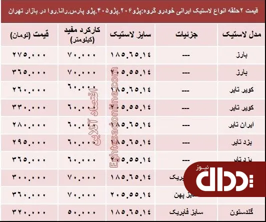 جدول/ قیمت انواع لاستیک ایرانی پژو در بازار