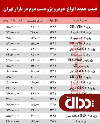 جدول/ قیمت پژو دست دوم در بازار تهران