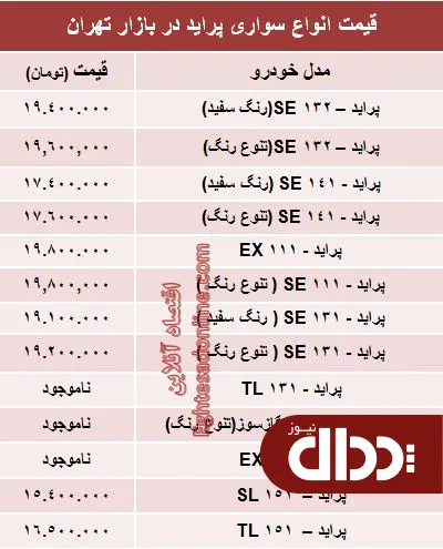 جدول/ قیمت جدید انواع پراید صفر